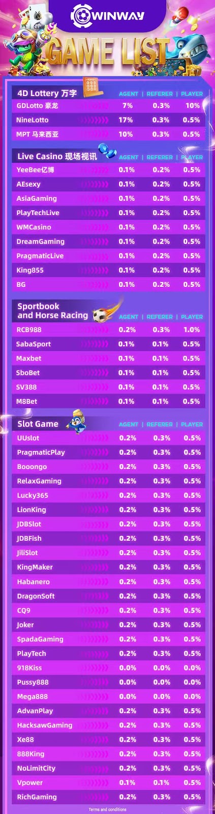 lotteryprizes-details